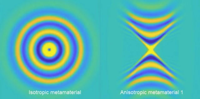 Propagation dans un milieu hyperbolique