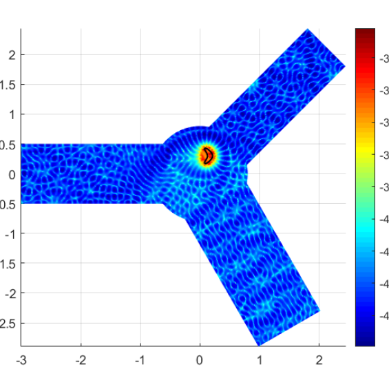 Problèmes inverses